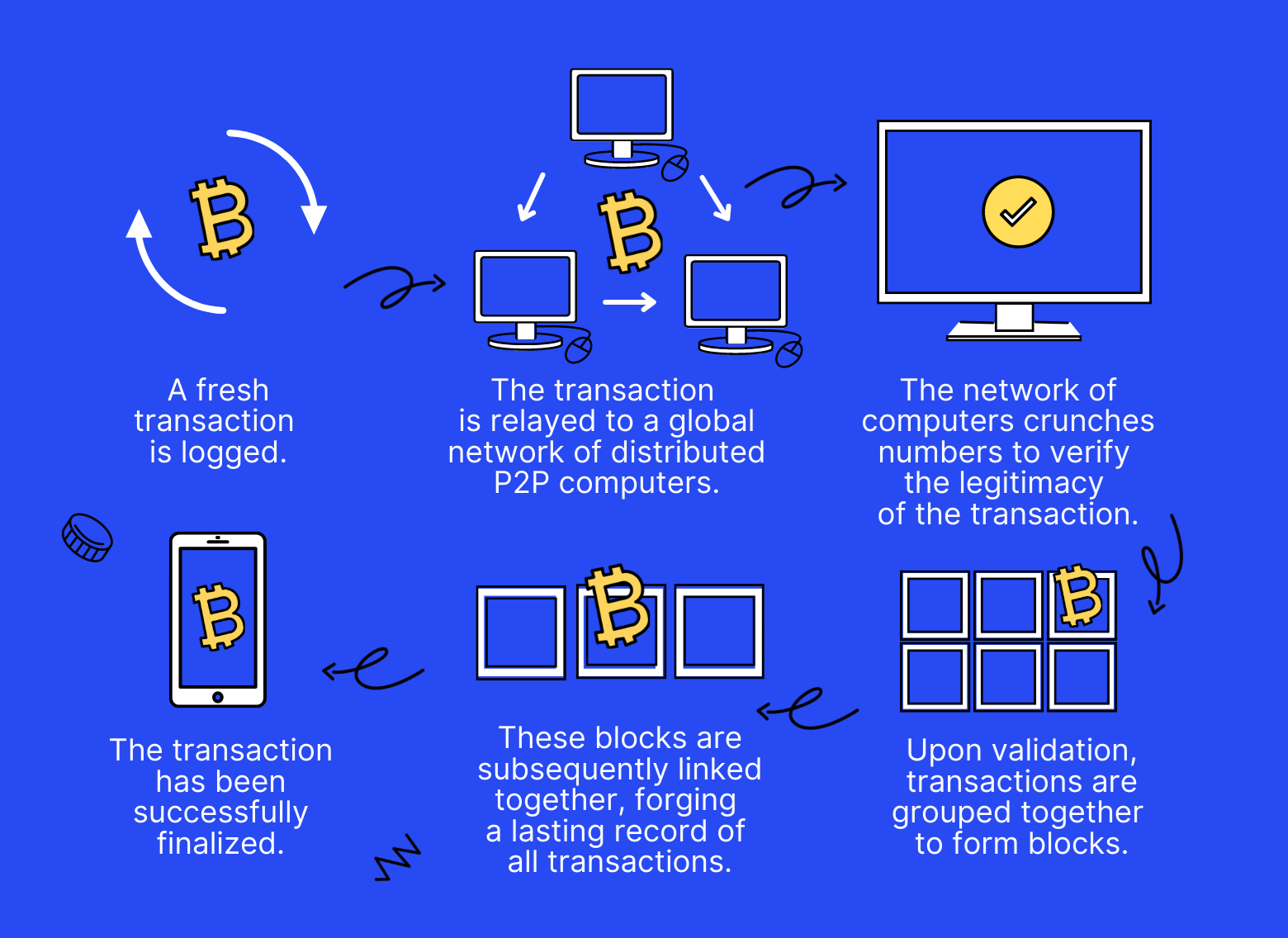 Blockchain Explained: A Technology of Unlimited Applications-2