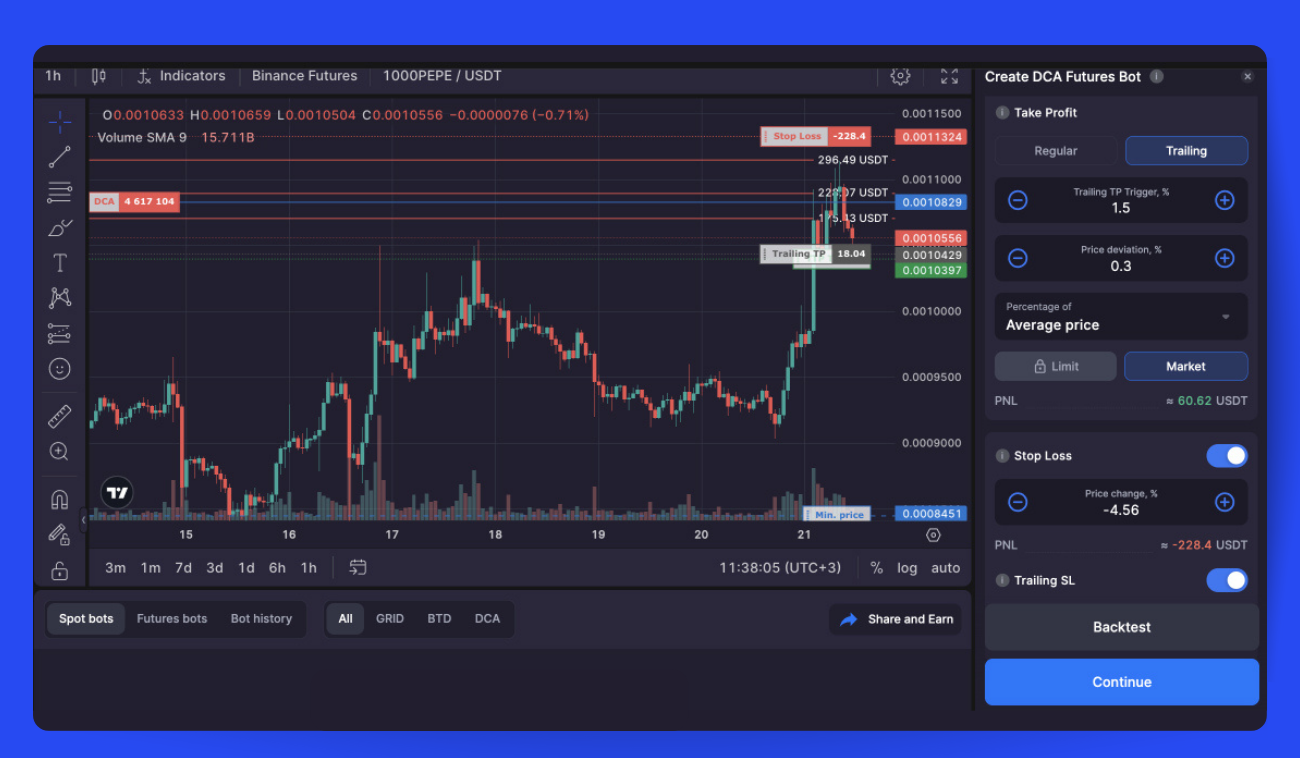 Welcome DCA Futures Bot: Your New Future$ Whiz-2