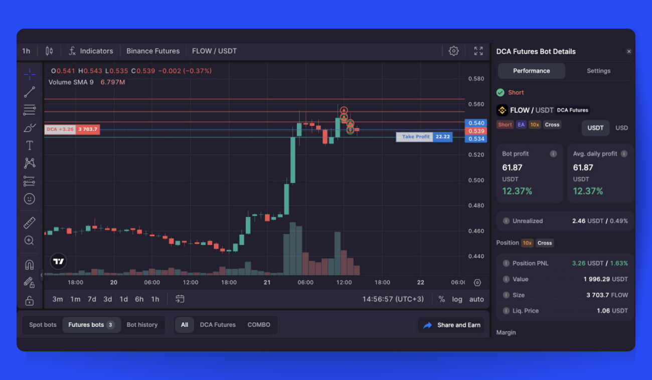 Pic. 3. Examining the FLOW/USDT Short DCA Futures bot’s performance.