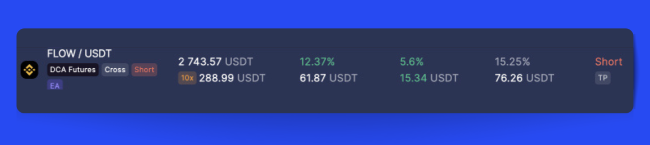 Pic. 4. FLOW/USDT performance after a few more minutes.