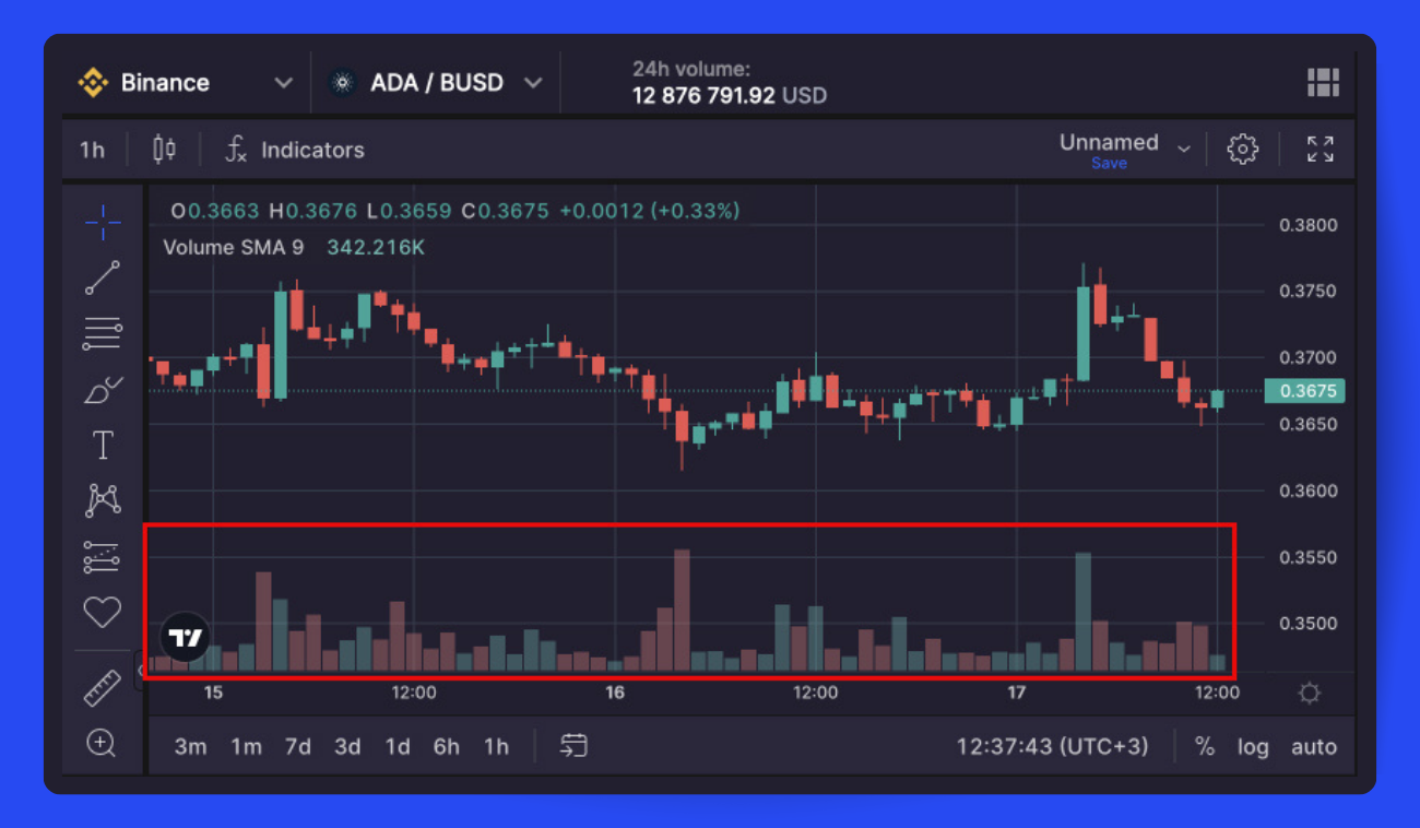 The Crypto Market's Pulse: How to Take the Crypto Trading Volume's Measure-5