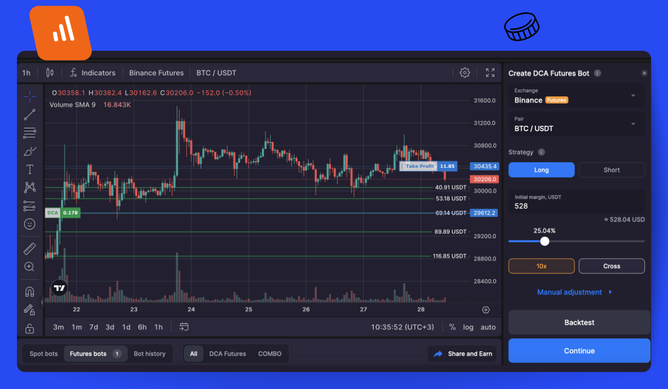 Pic. 2. DCA Futures setup.