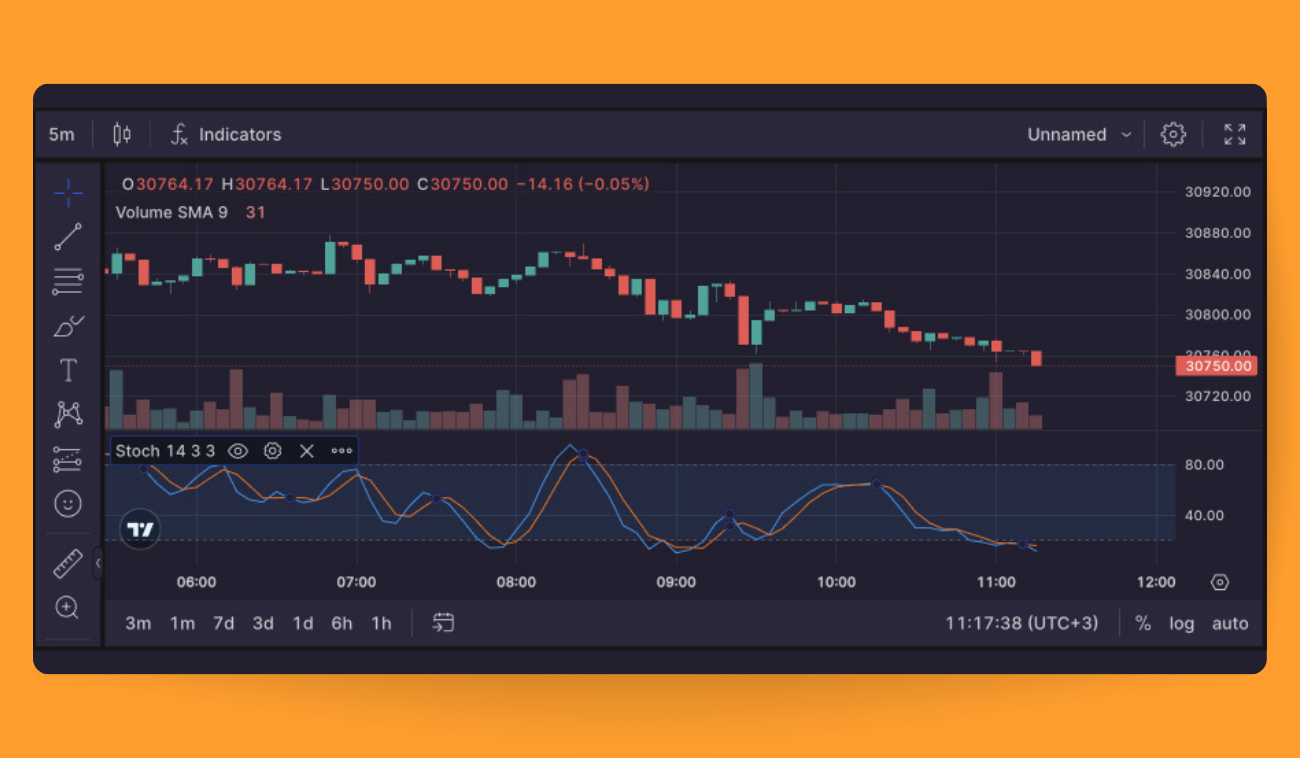 Using Stochastic and Stoch RSI Indicators in Crypto Trading-2