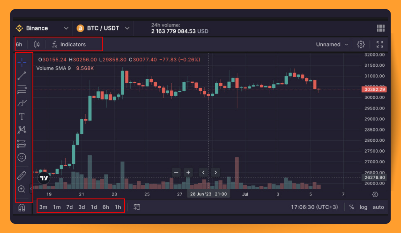 Pic. 5. Charting tools and indicators. 