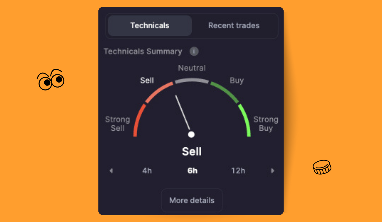 Pic. 5 Technicals.