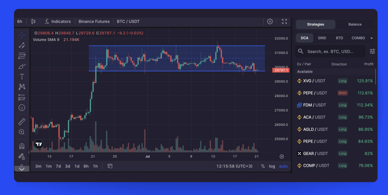 Capitalizing on Uncertainty: Your Guide to Sideways Market in Crypto-1