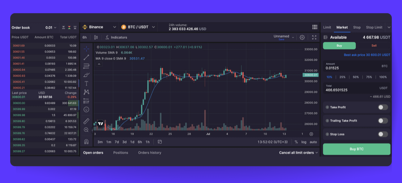 Pic. 1. Setting up a market order on Bitsgap.