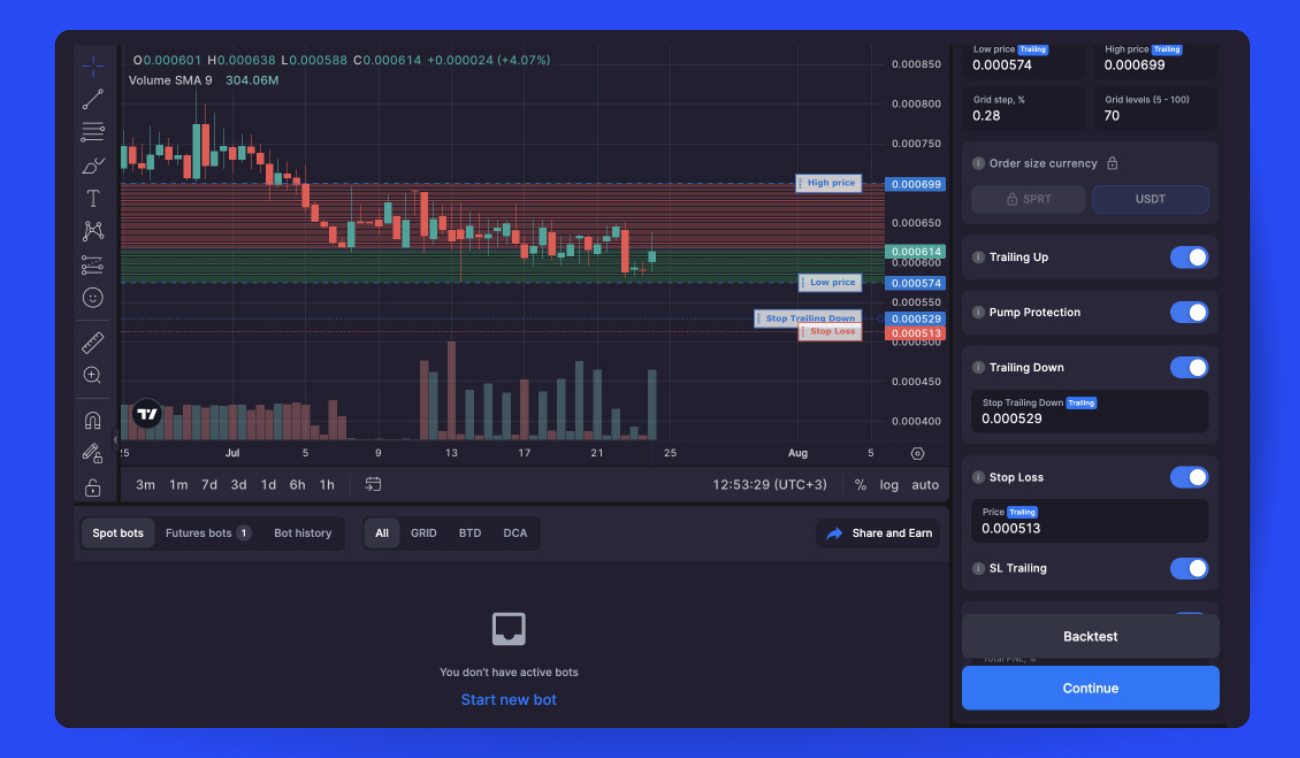 Capitalizing on Uncertainty: Your Guide to Sideways Market in Crypto-3