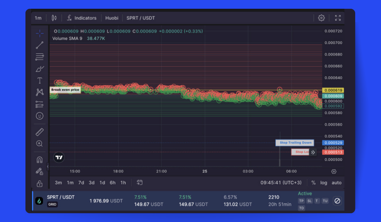 Pic. 4. Bitsgap’s GRID bot at work.