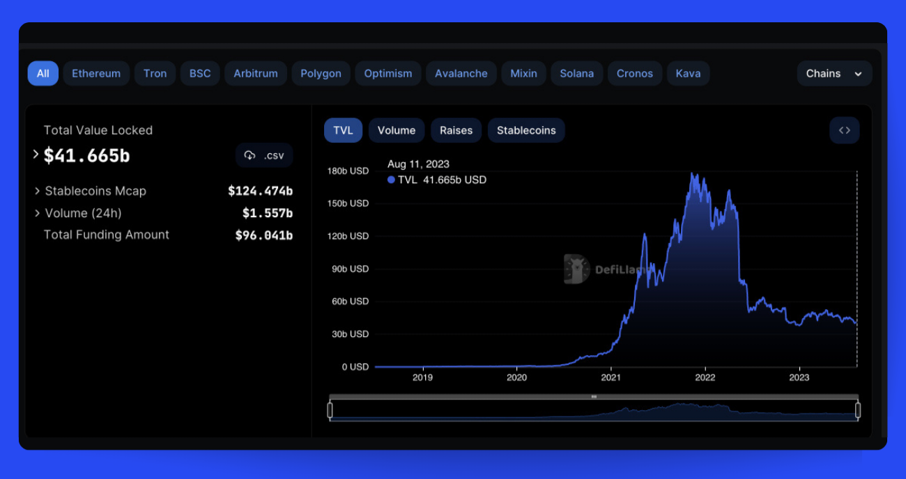 DeFi Lending Tokens You Should Know About-1