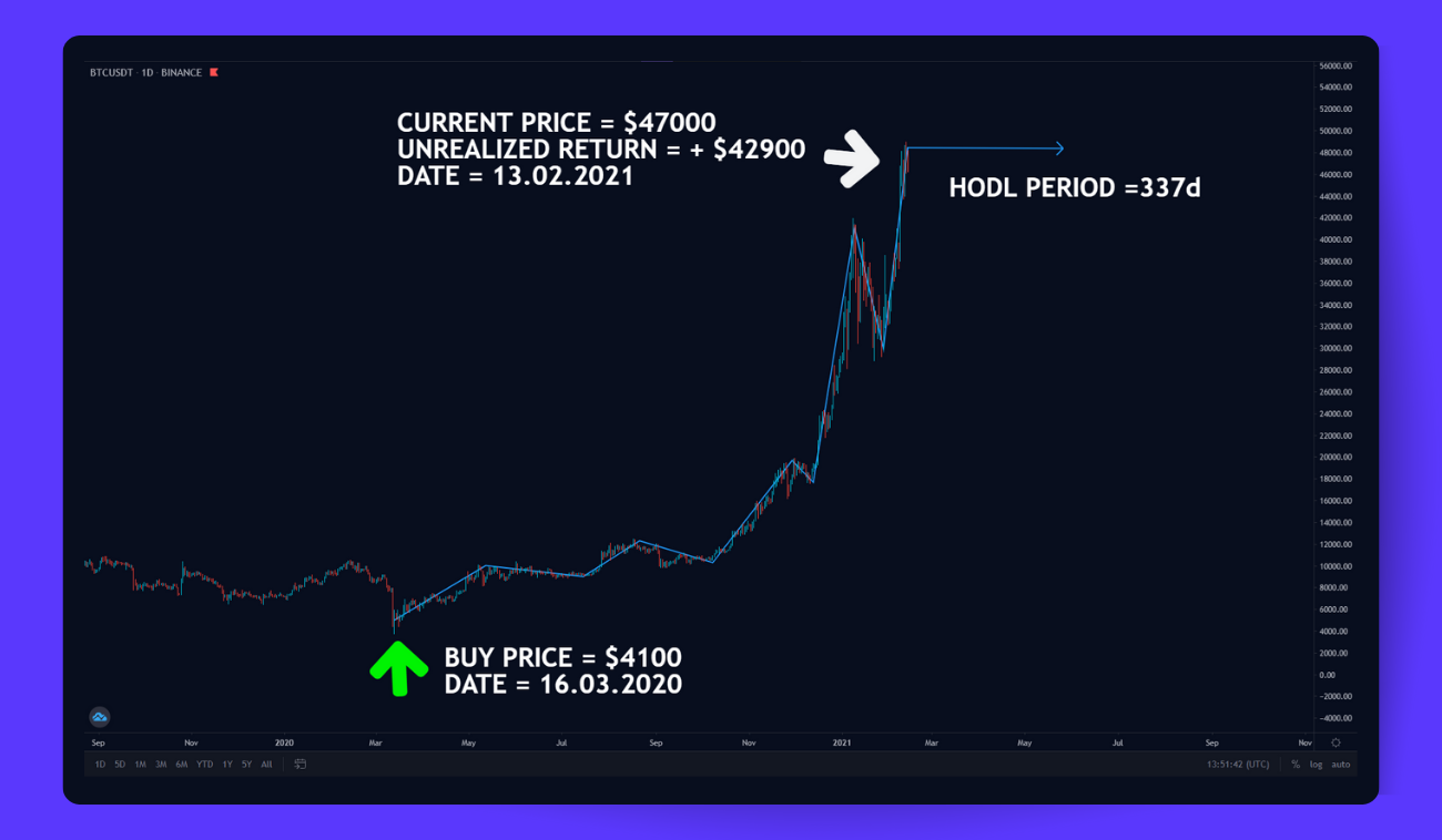 Top 5 Cryptocurrency Trading Styles-1