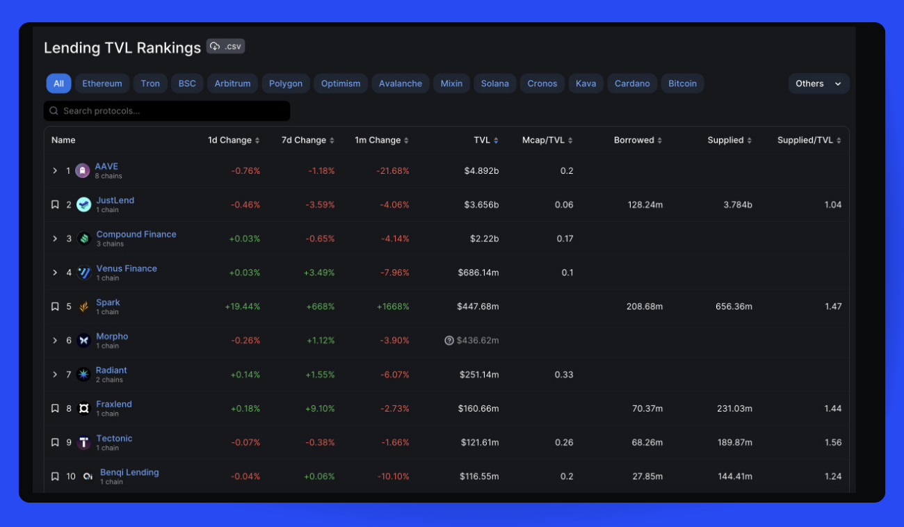 DeFi Lending Tokens You Should Know About-2