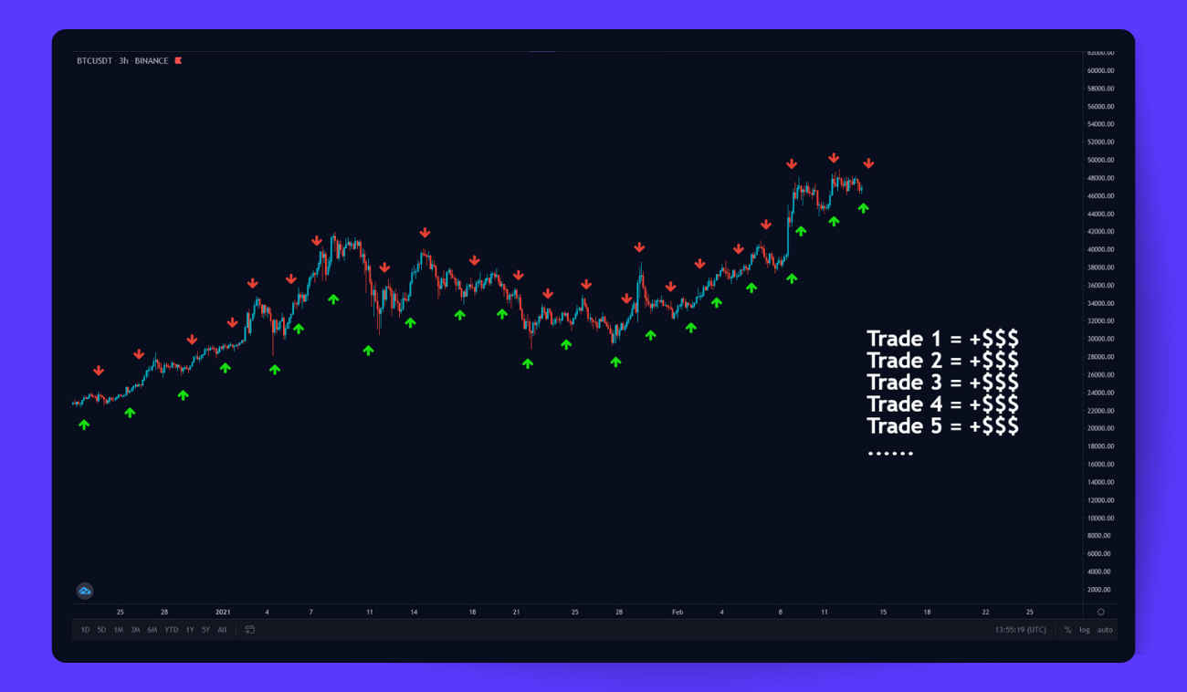 Pic. 2. High-frequency trading. 