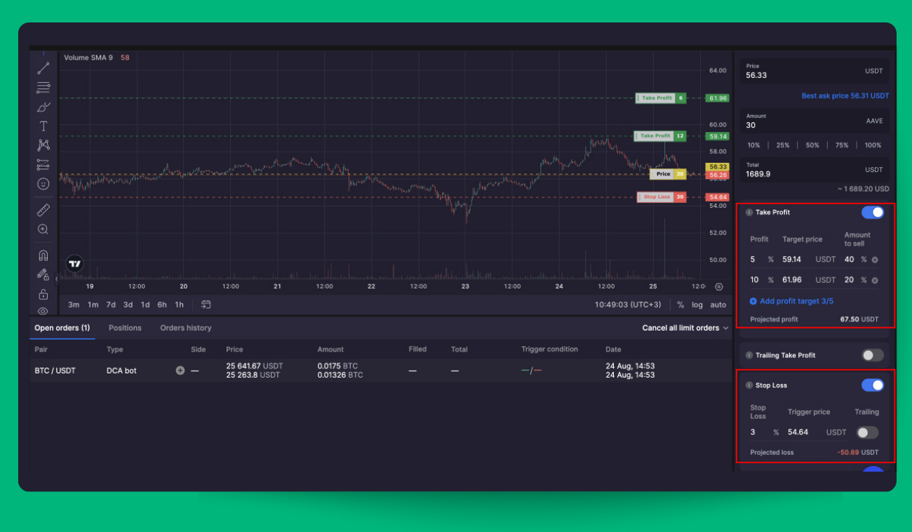 Pic. 2. Take Profit & Stop Loss arrangement in Bitsgap’s terminal. 