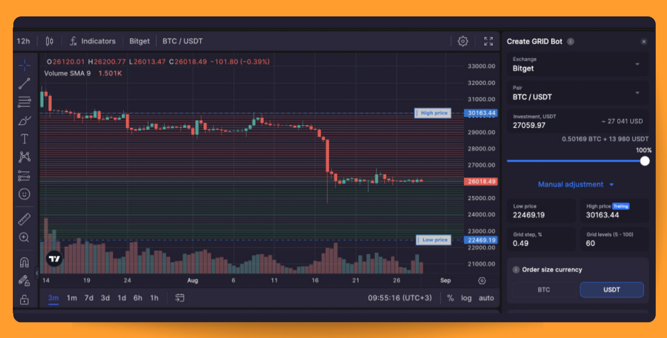 Pic. 2. The buy-sell order grid in the GRID bot.
