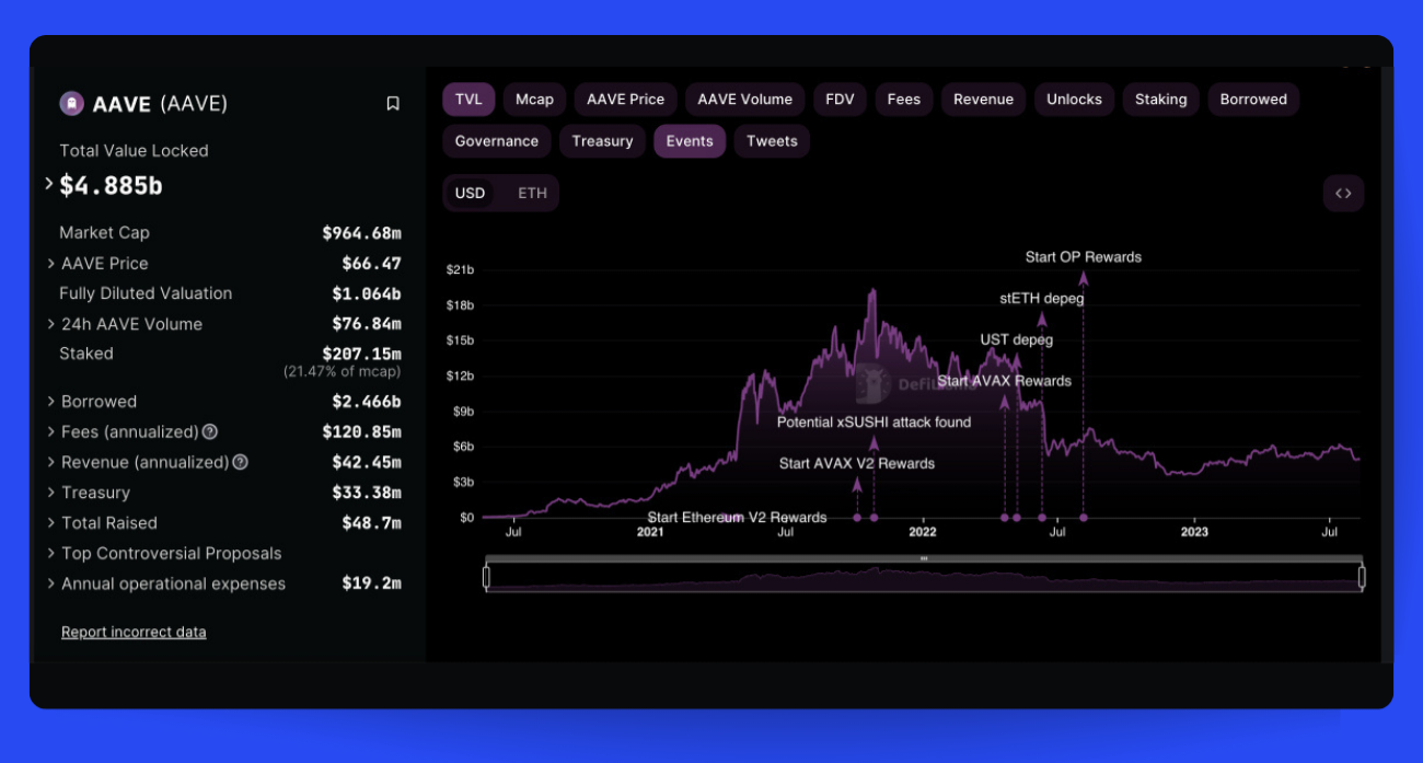 DeFi Lending Tokens You Should Know About-3