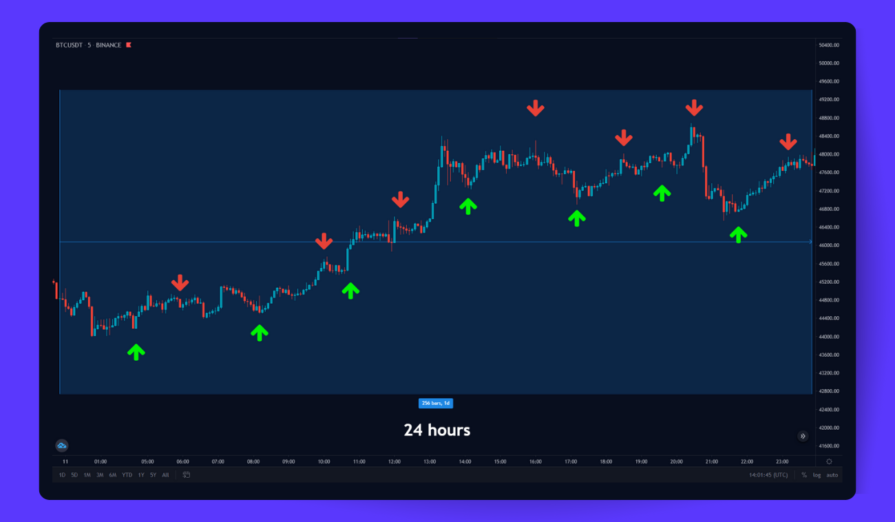 Top 5 Cryptocurrency Trading Styles-3