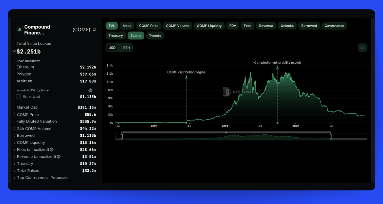 DeFi Lending Tokens You Should Know About-4