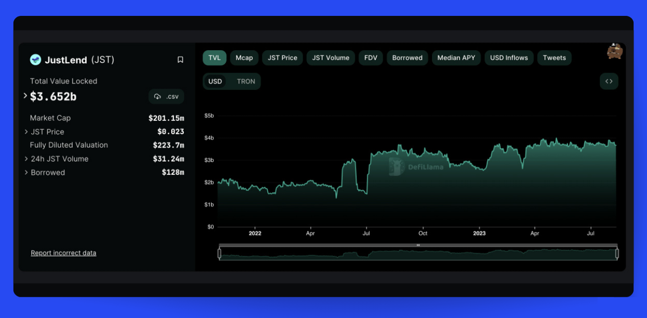 Pic. 5. JustLend stats.