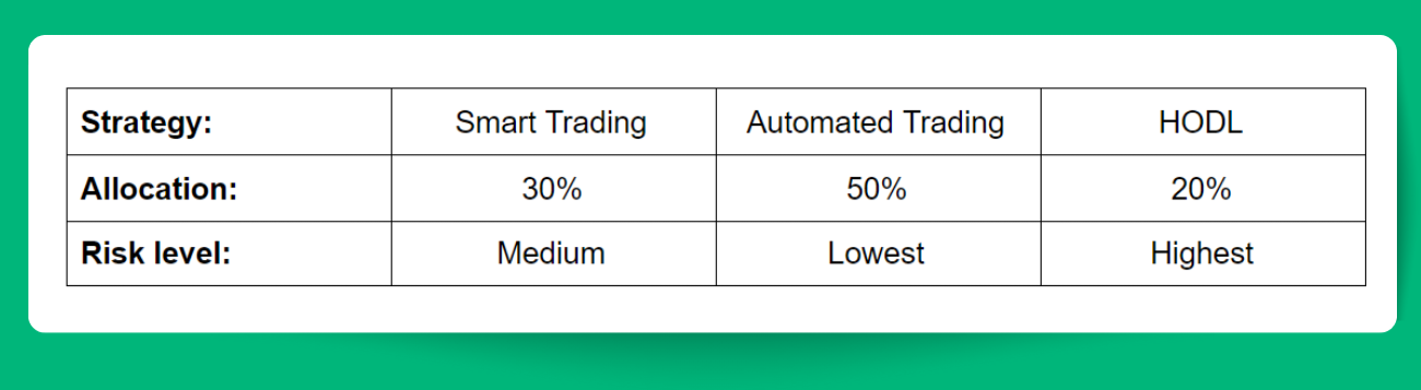 Three Cryptocurrency Trading Strategies That Work-5