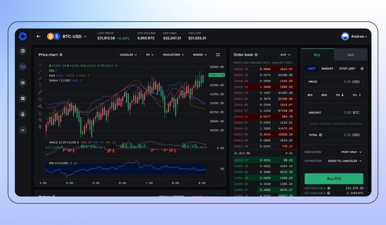 Pic. 1. Coinbase Advanced interface, courtesy of 