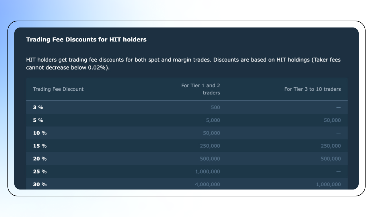 Pic. 3. Fee structure for HIT holders.