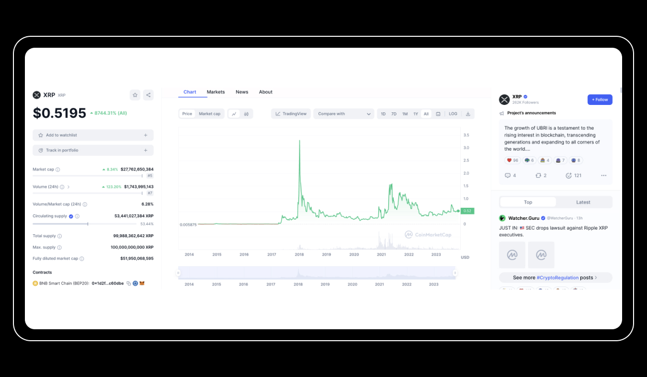 Pic. 2. CoinMarketCap all-time data for Ripple. 