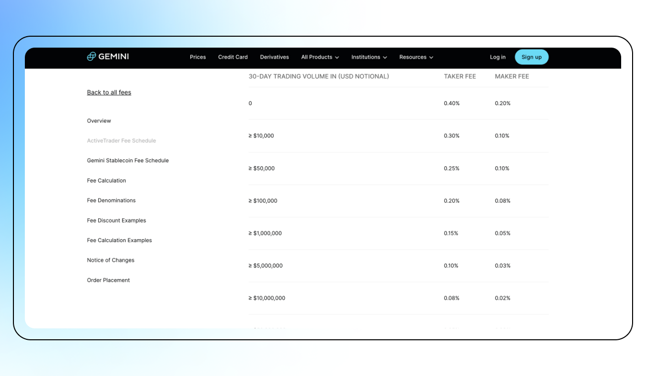 Pic. 3. Example of Gemini’s ActiveTrader fee schedule.