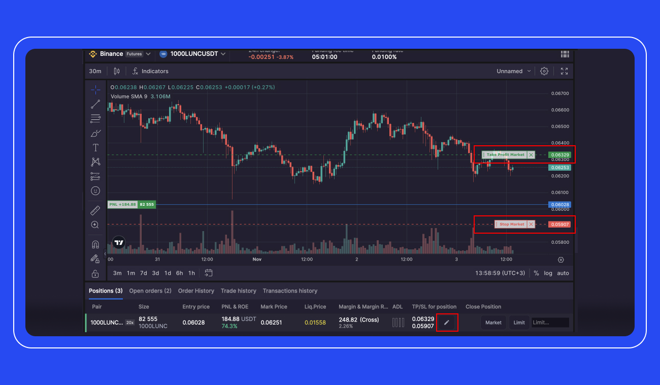 Pic. 3. Options for tweaking TP/SL levels.