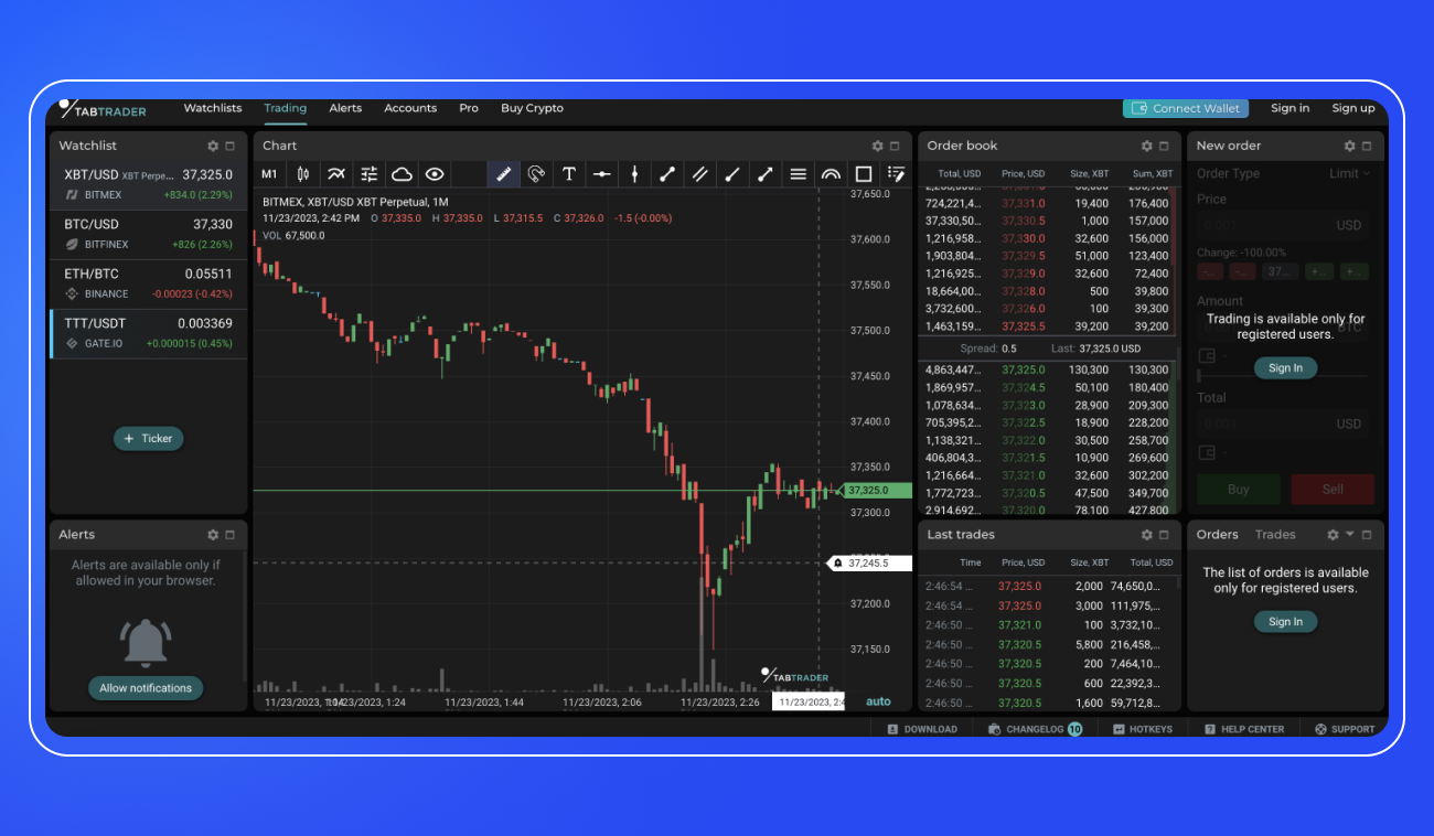 Pic. 7. The TabTrader Trading Terminal.