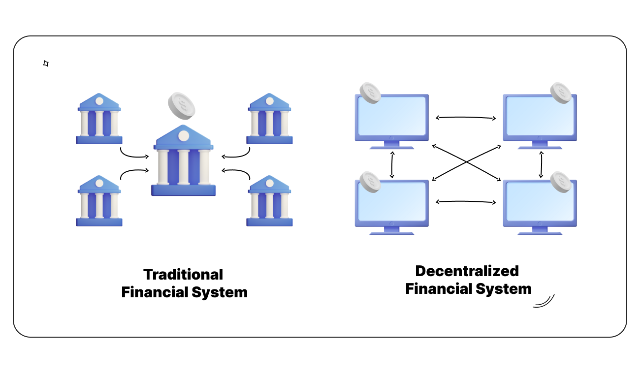 Pic. 1. Traditional Financial System vs Decentralized Financial System
