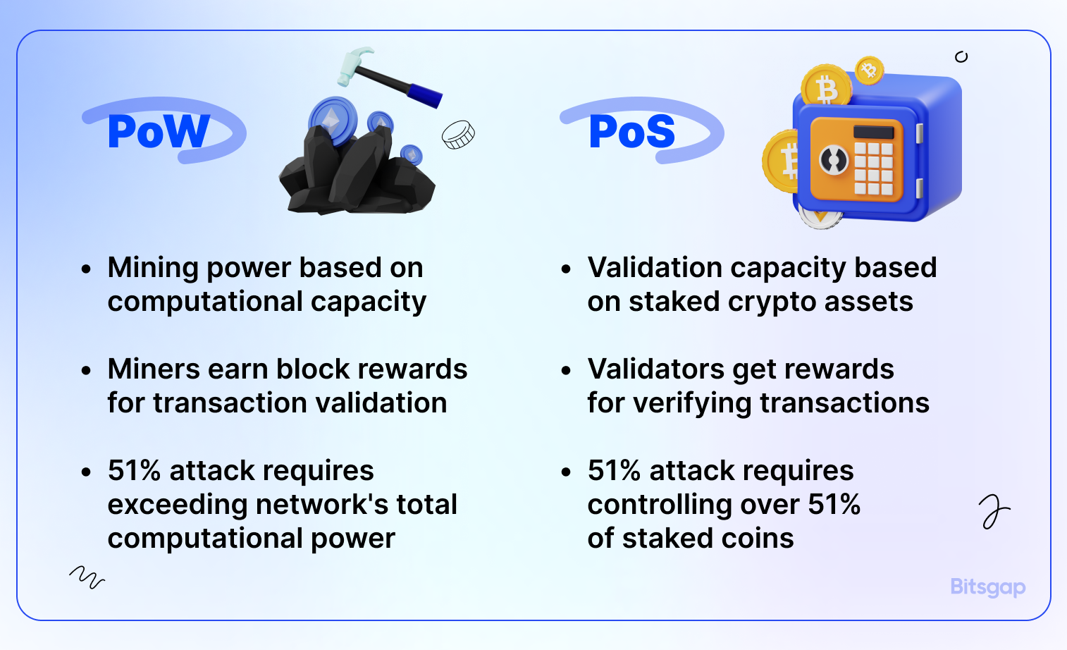Consensus Technologies in Blockchain: PoW, PoS, PoA, DPoS, PoC, PoB, and Others-1