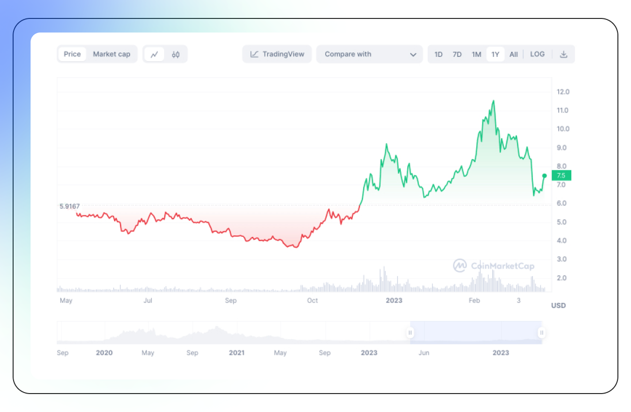 Polkadot (DOT) Analysis + Crypto News & Token Price-5