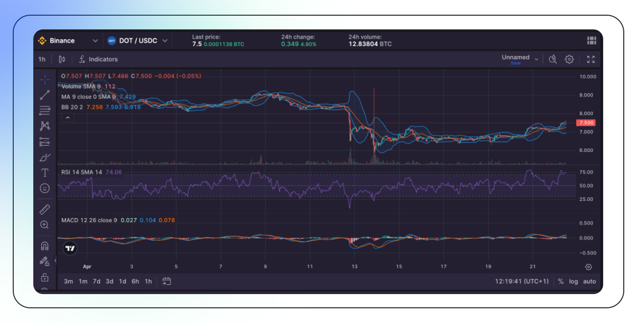 Polkadot (DOT) Analysis + Crypto News & Token Price-7