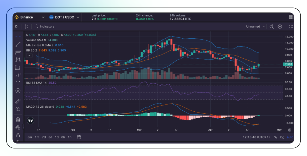 Polkadot (DOT) Analysis + Crypto News & Token Price-6