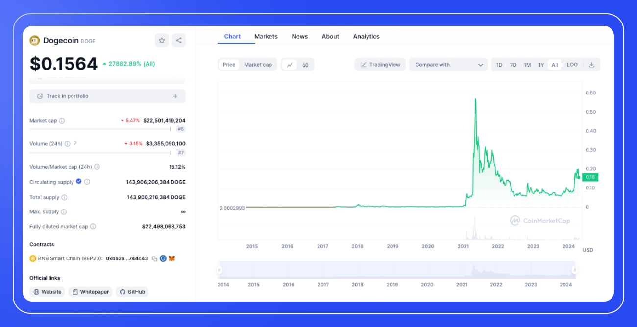 Dogecoin (DOGE): Price, News, and Predictions-2