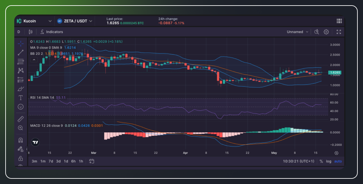 ZetaChain Crypto: Price Prediction + News + Technical & Fundamental Analyses-3