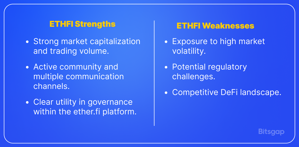 ETHFI Analysis & ETHFI Price Prediction-2