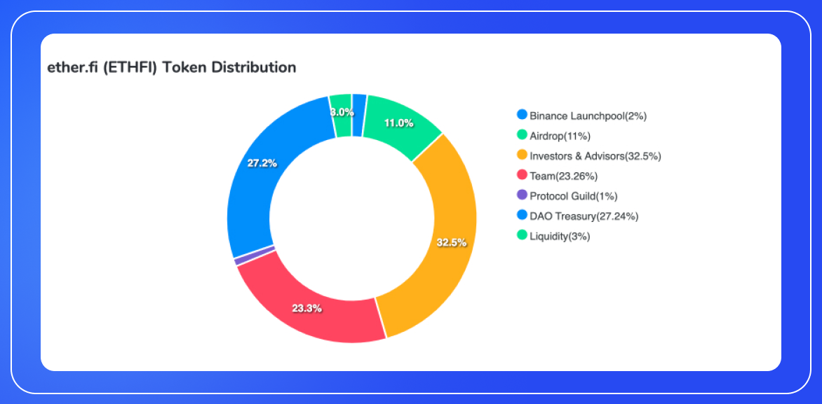 ETHFI Analysis & ETHFI Price Prediction-3