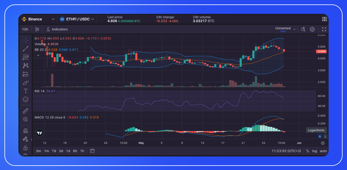 ETHFI Analysis & ETHFI Price Prediction-4