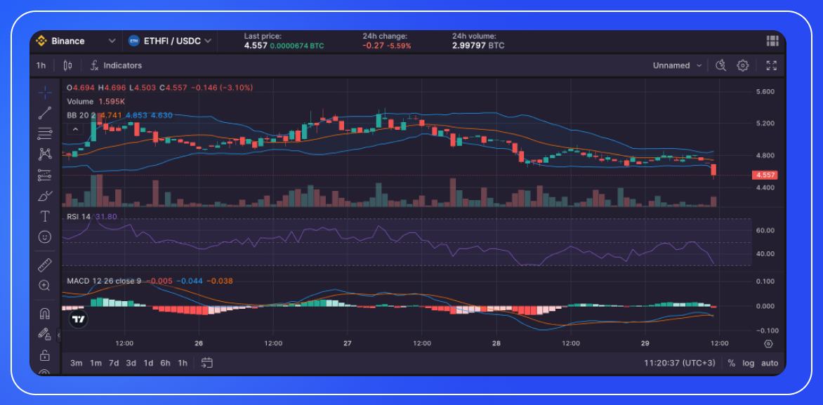 ETHFI Analysis & ETHFI Price Prediction-5