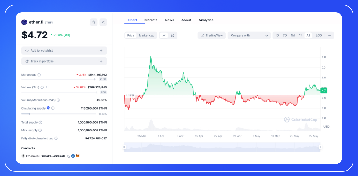 ETHFI Analysis & ETHFI Price Prediction-6