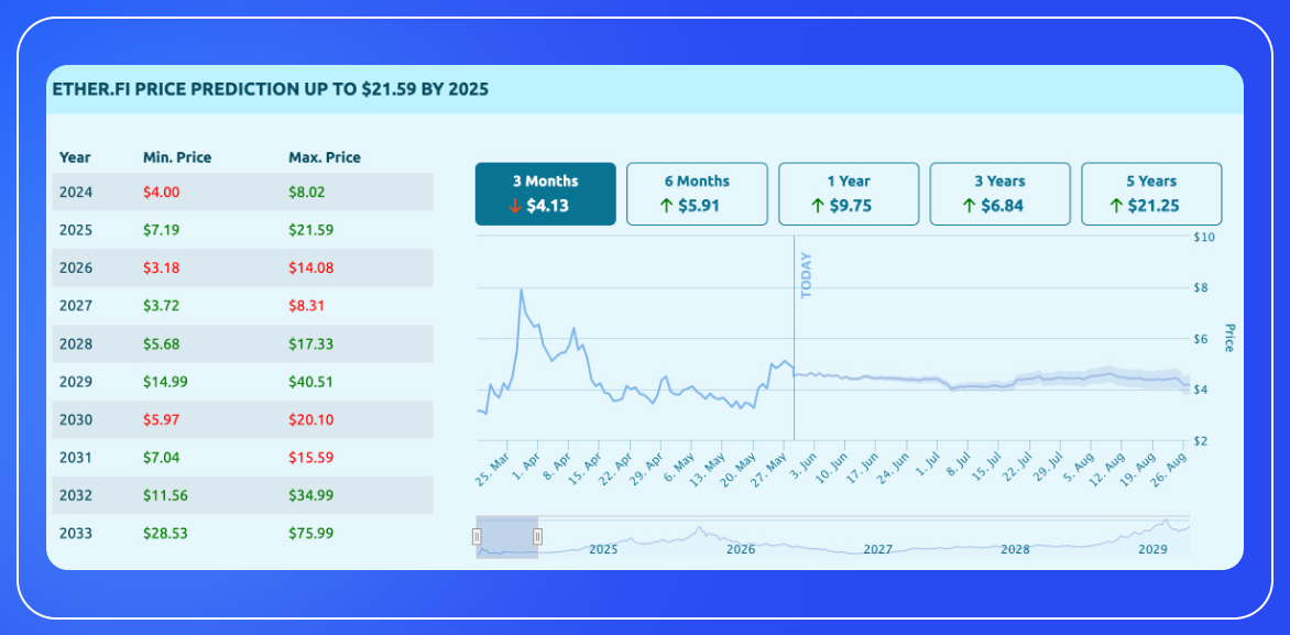 ETHFI Analysis & ETHFI Price Prediction-7