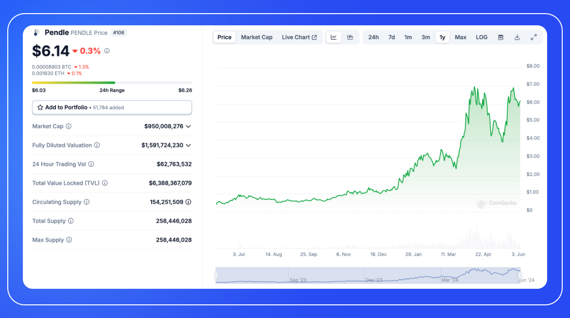 PENDLE Crypto Review: Crypto PENDLE Price Prediction & Analysis-2