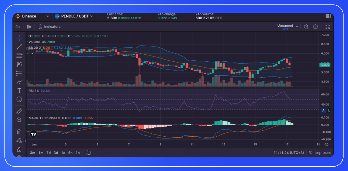 PENDLE Crypto Review: Crypto PENDLE Price Prediction & Analysis-4