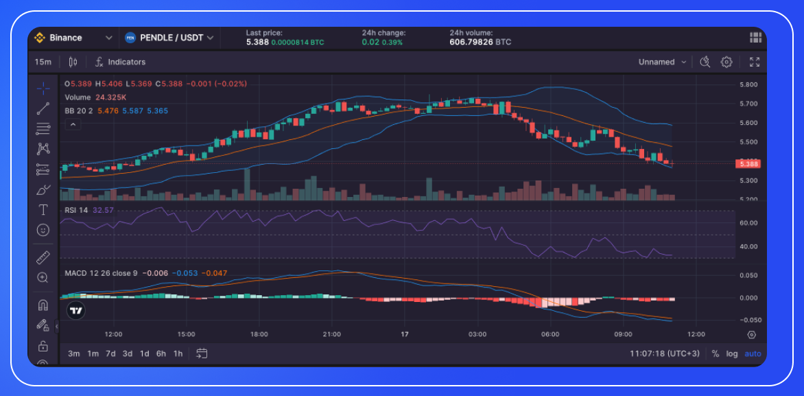 PENDLE Crypto Review: Crypto PENDLE Price Prediction & Analysis-3