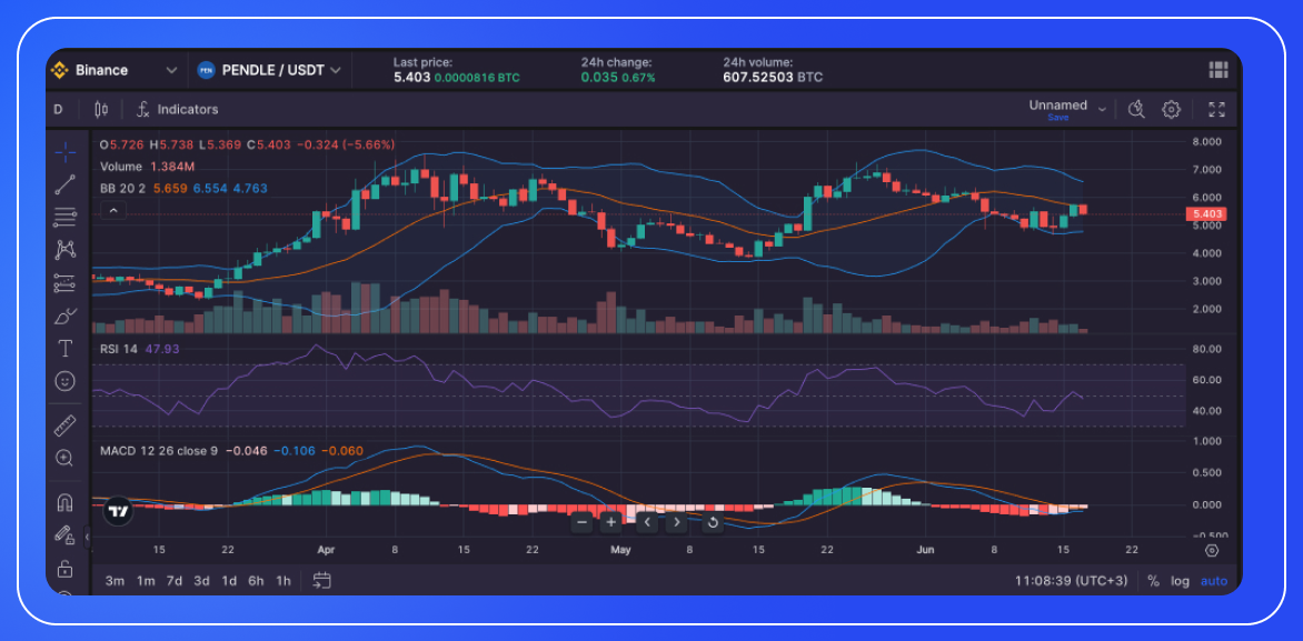 PENDLE Crypto Review: Crypto PENDLE Price Prediction & Analysis-5