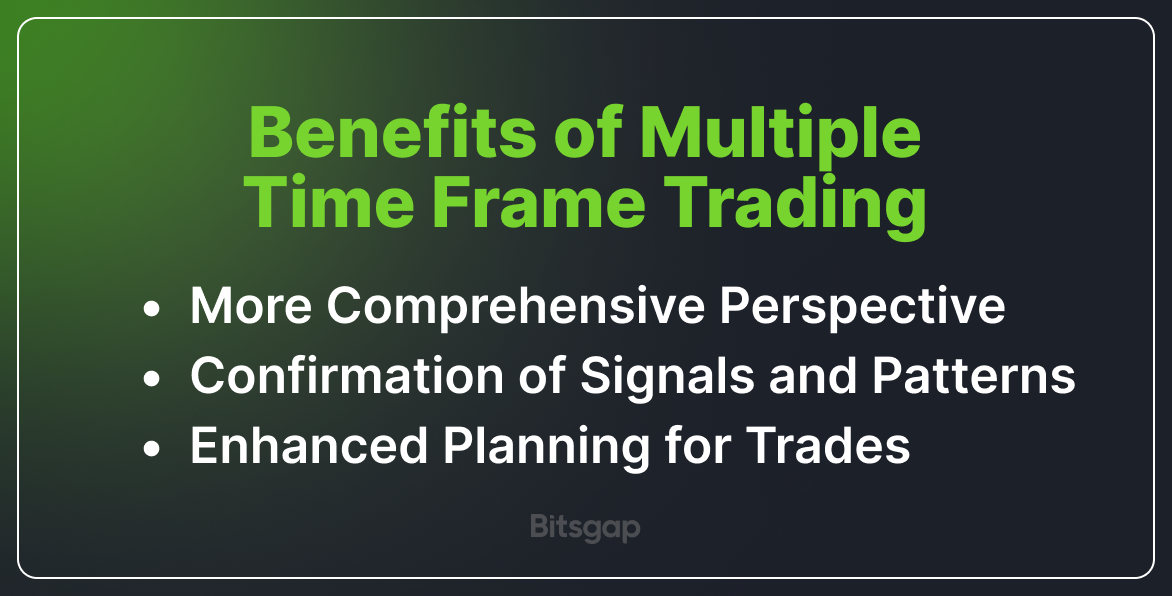 Using Multiple Time Frames: Advantages & Examples-1