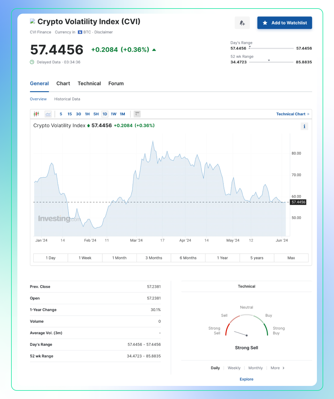 Best Volatility Indicators for Crypto Trading-1