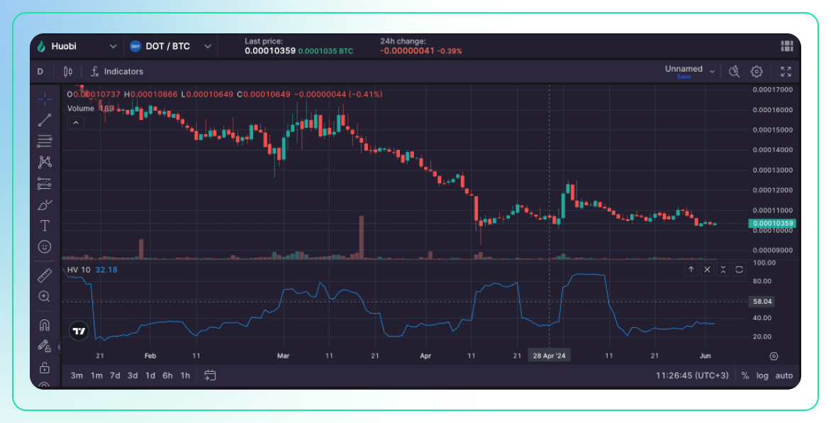 Best Volatility Indicators for Crypto Trading-10